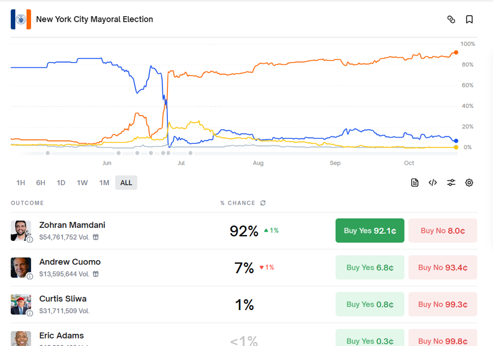 Andrew Cuomo tuyệt vọng chuyển sang crypto để đánh bại Zohran Mamdani image 0