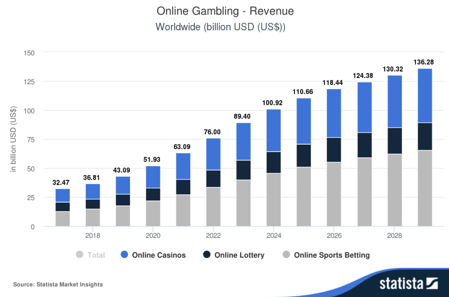 $DICE PreSale nimmt weiter an Fahrt auf und stellt jetzt interessante Investitionsmöglichkeit in wachsende Crypto-Gambling-Branche dar image 0