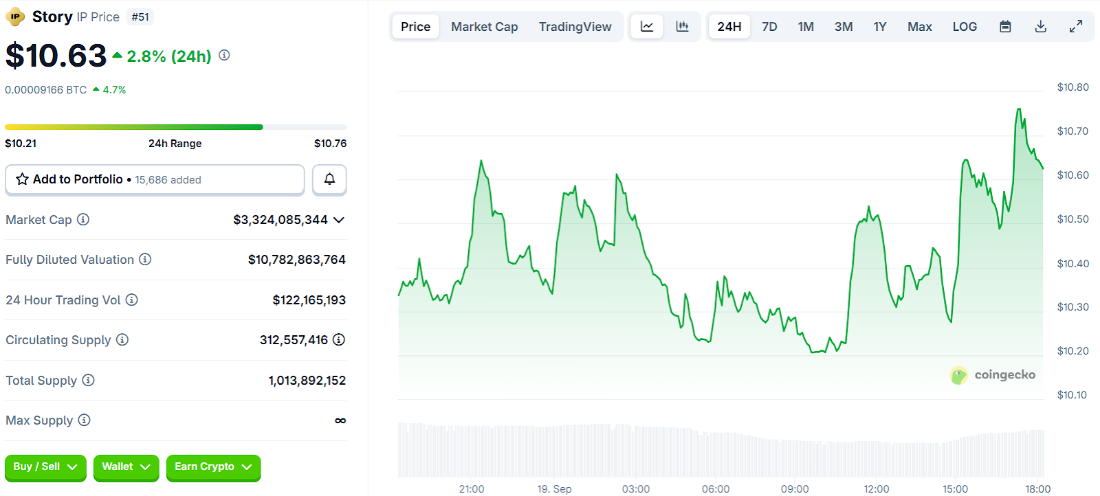 5 Token yang Harus Diketahui Sebelum Bull Run Berikutnya, Termasuk Shiba Inu Killer yang Diprediksi Mengubah $870 Menjadi $87k image 2