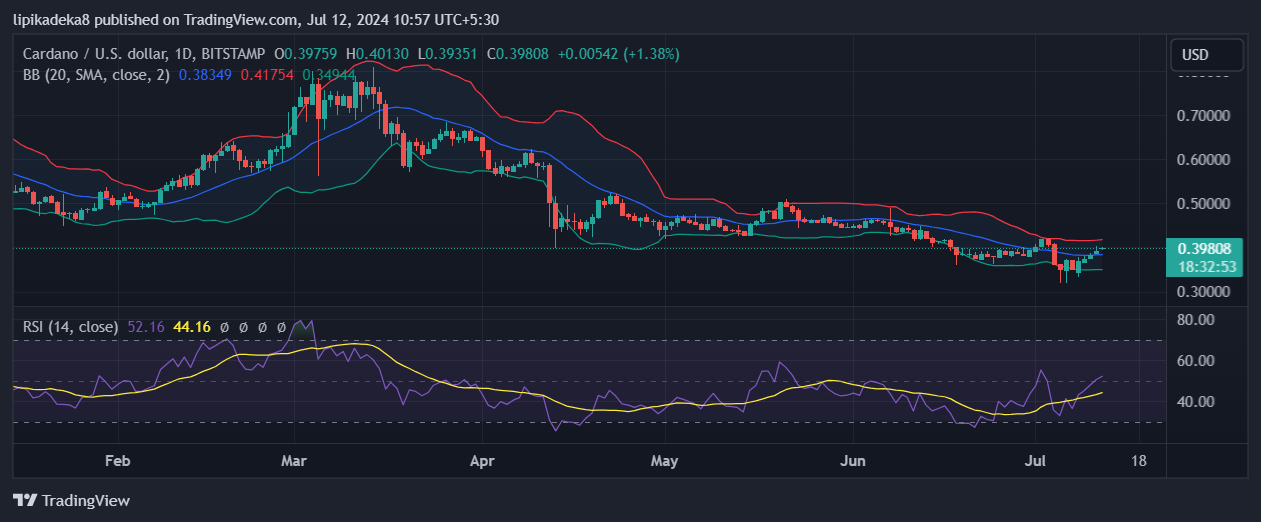 Why Cardano (ADA) is a Top Cryptocurrency to Watch in 2024 image 3