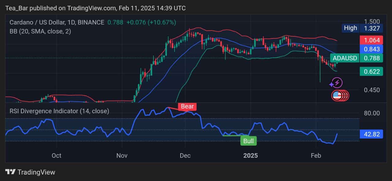 Cardano Price Prediction for Today, February 11 – ADA Technical Analysis image 0