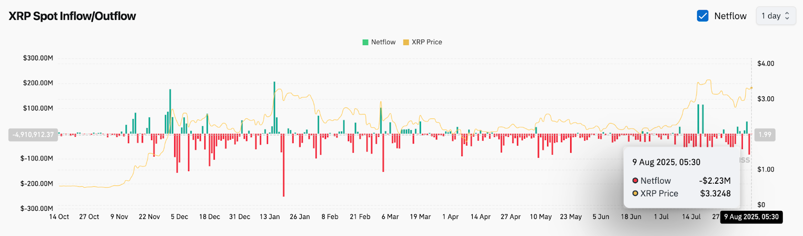 Прогноз цены XRP (XRP) на 10 августа image 2