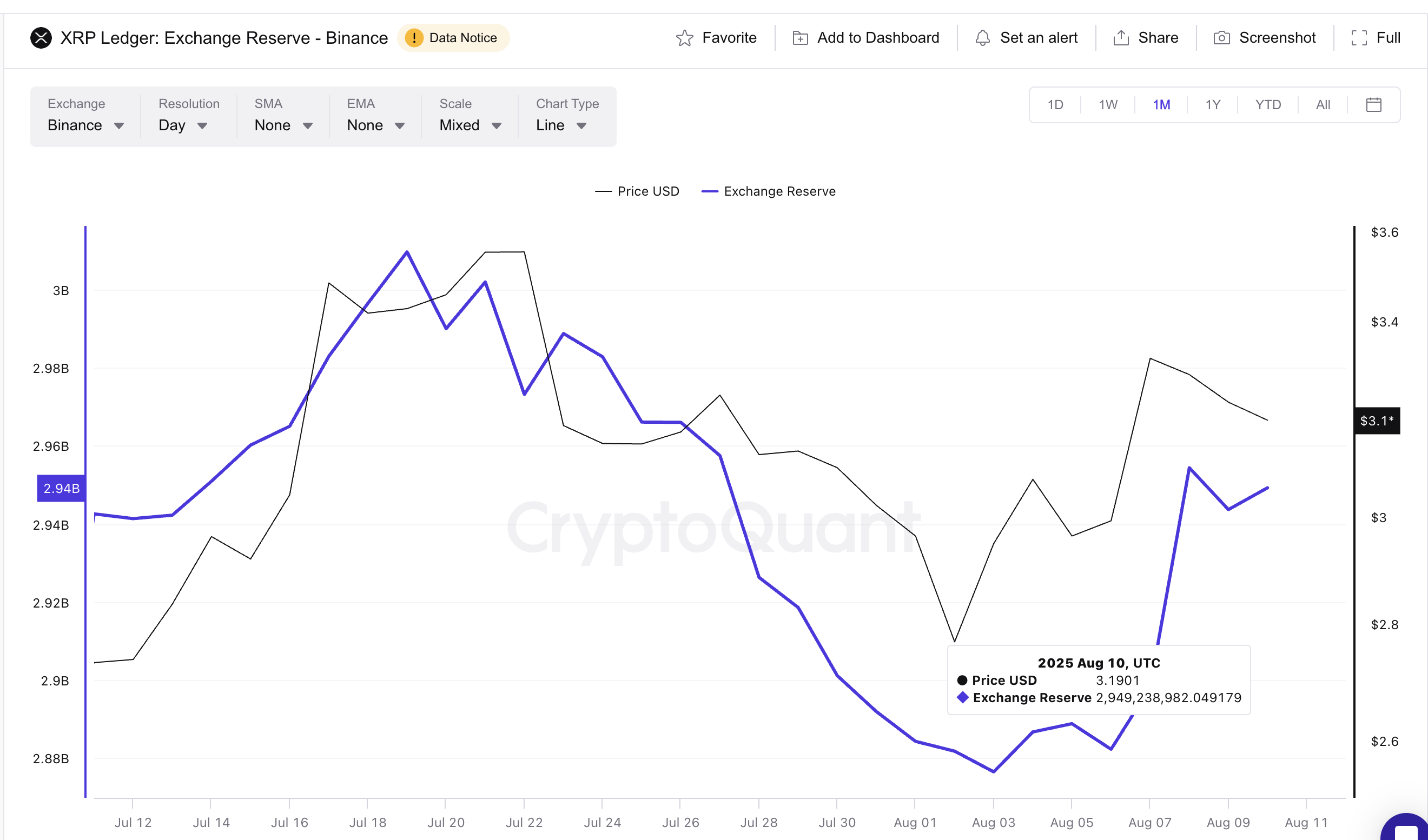 XRP’s Bullish Pattern Meets Profit-Hungry Sellers—Will the Price Hold? image 1