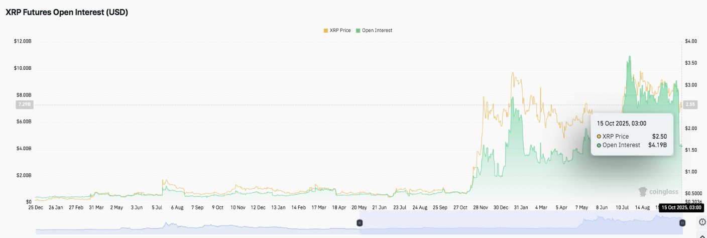 Prediksi Harga XRP: XRP Berkonsolidasi saat Trader Mengantisipasi Penembusan image 1
