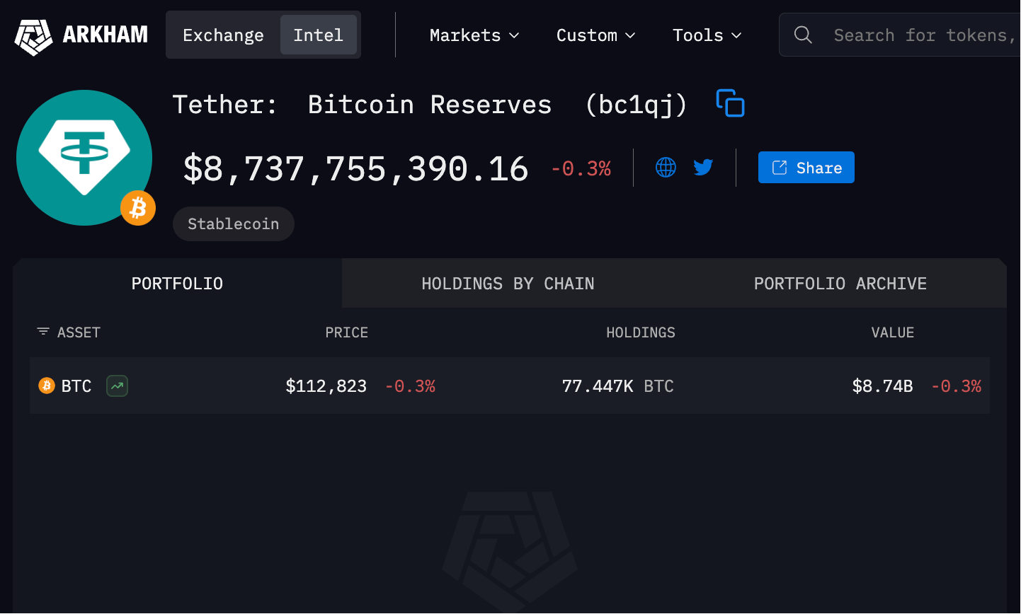 啟動 200 億美元私募融資，「鏈上聯準會」Tether 背後的全球支付帝國野心 image 3