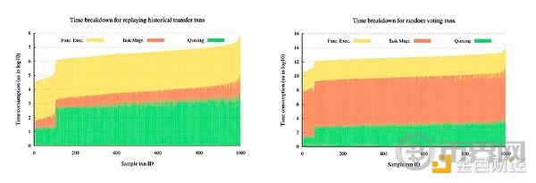 并行执行区块链系统调研 image 4