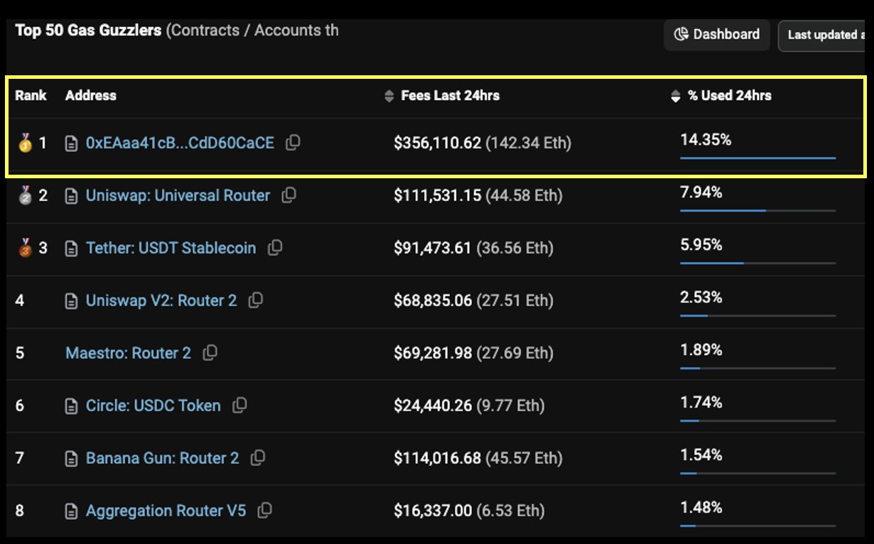 Le nouveau pumpfun de Ethereum Ethervista fait x34 en 24 heures, x100 ou scam ? image 3