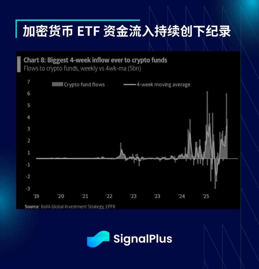 SignalPlus 宏观分析特别版: 15% Floor image 8