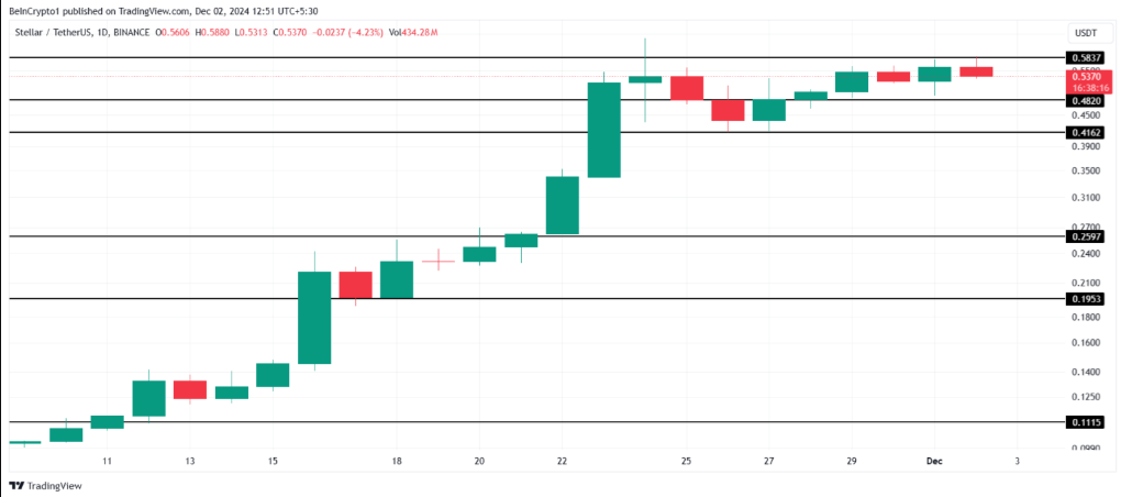 3 Altcoin đáng chú ý trong tuần đầu tiên của tháng 12/2024 image 0