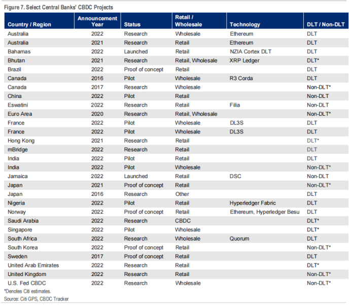 花旗162页研报深度解读：区块链如何迈向十亿用户，RWA代币化成关键！ image 9