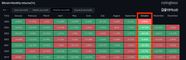 Top 10 Promising Cryptocurrencies For November 2025 When The Market 