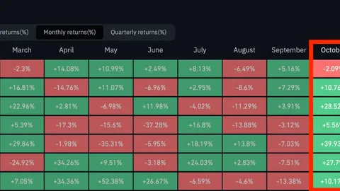 Las 10 criptomonedas más prometedoras para noviembre de 2025, cuando el mercado podría recuperarse con Bitcoin superando los $120.