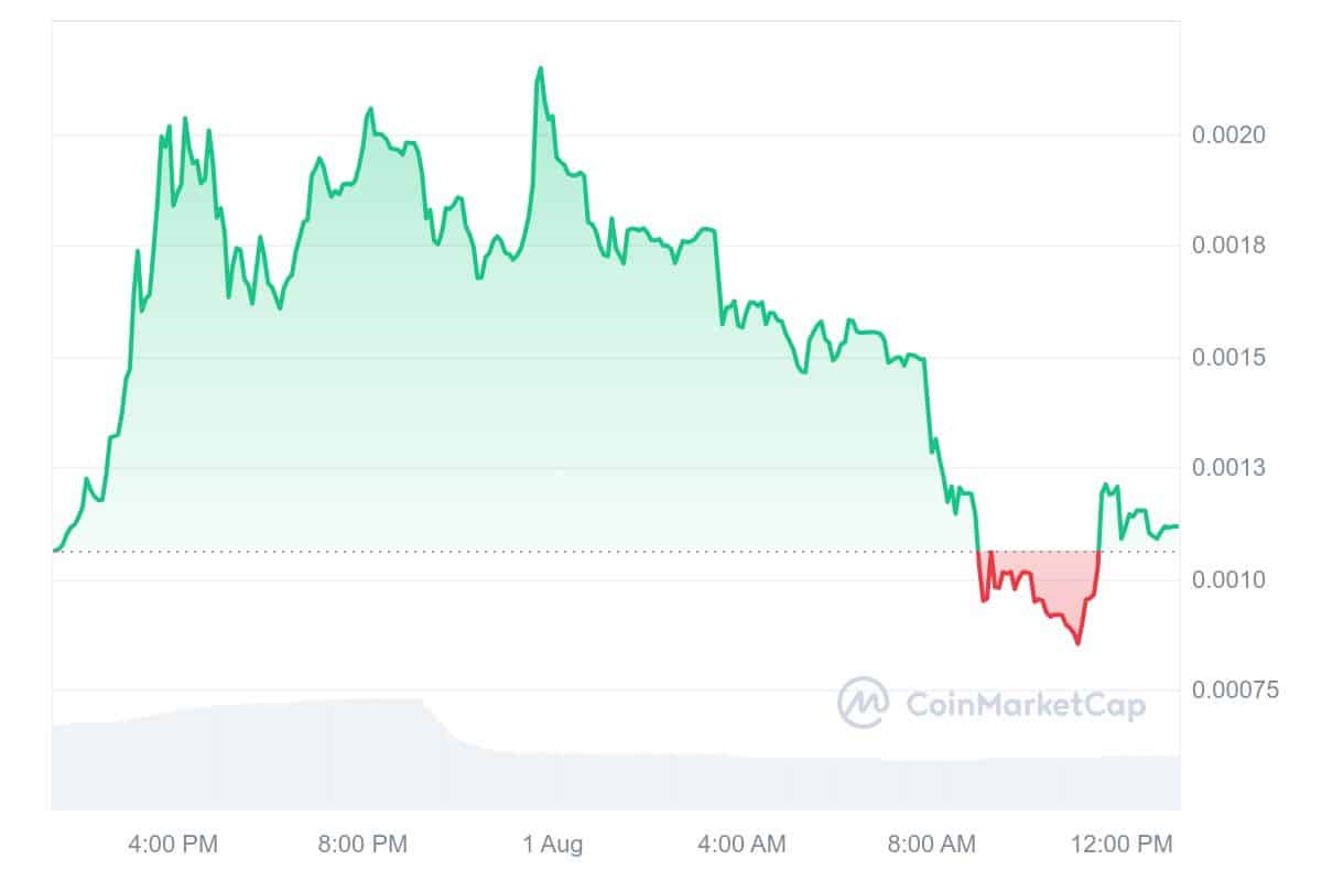 Is It Too Late To Buy YAWN? YAWN Price Pumps 6% And This Might Be The Next Crypto To Explode image 1