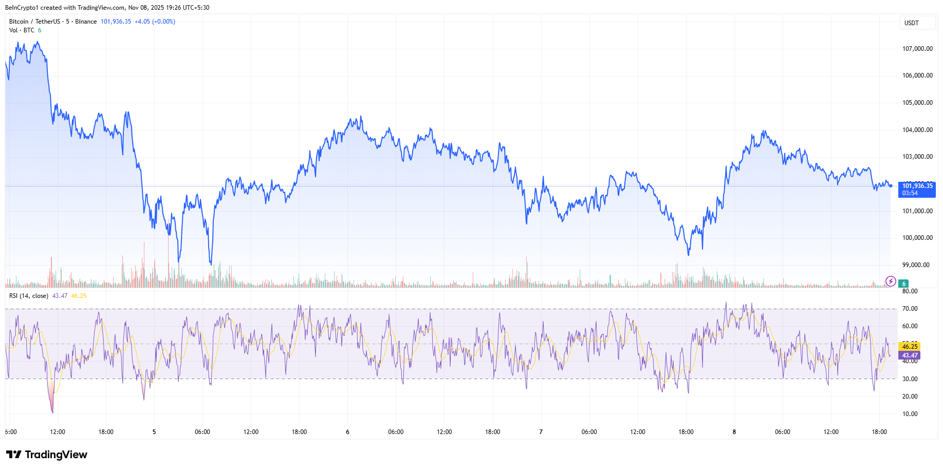 Will Crypto Markets Rebound When the US Government Shutdown Ends? image 0