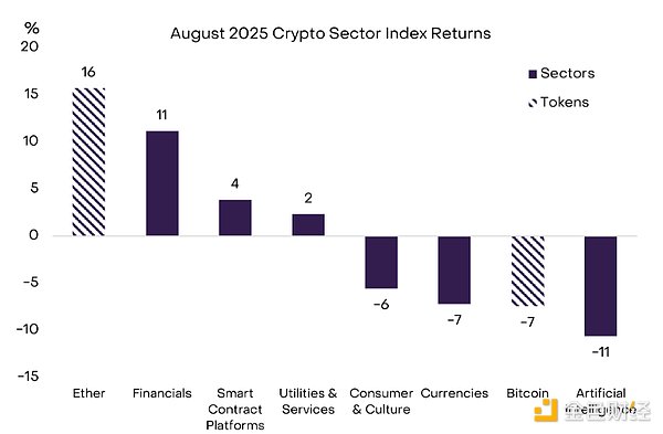 Grayscale: DATは供給過剰でしょうか?9月のビットコインはどうなるでしょうか? image 0