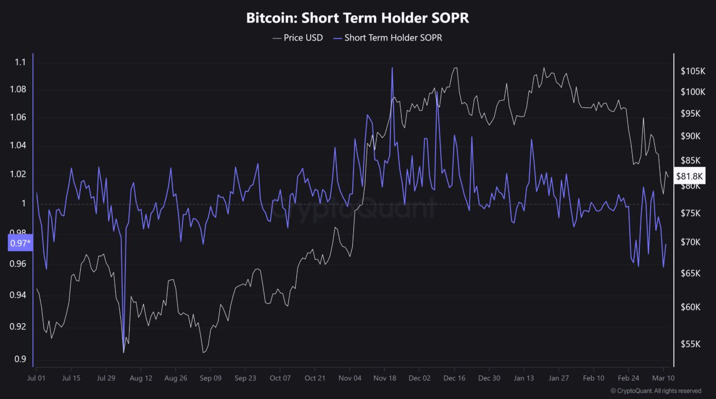 Cảnh báo trader Bitcoin! Liệu các chỉ số chính có báo hiệu cú sập như năm 2018? image 1