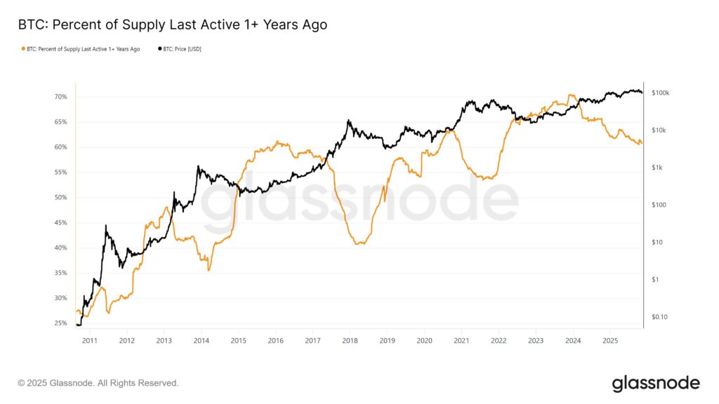 Рынок биткоин ETF застопорился на фоне “интенсивных” потоков ETF image 1