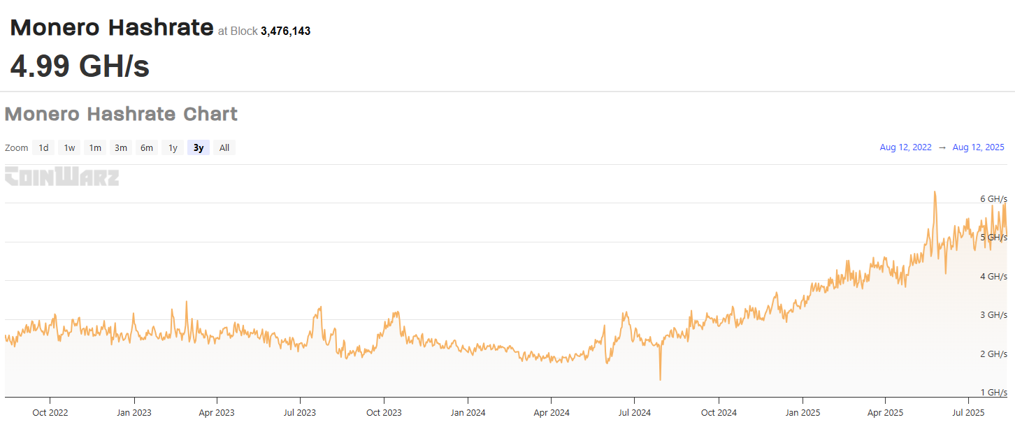 La communauté tire la sonnette d'alarme après la détection d'une attaque Monero à 51 % avec double dépense image 1