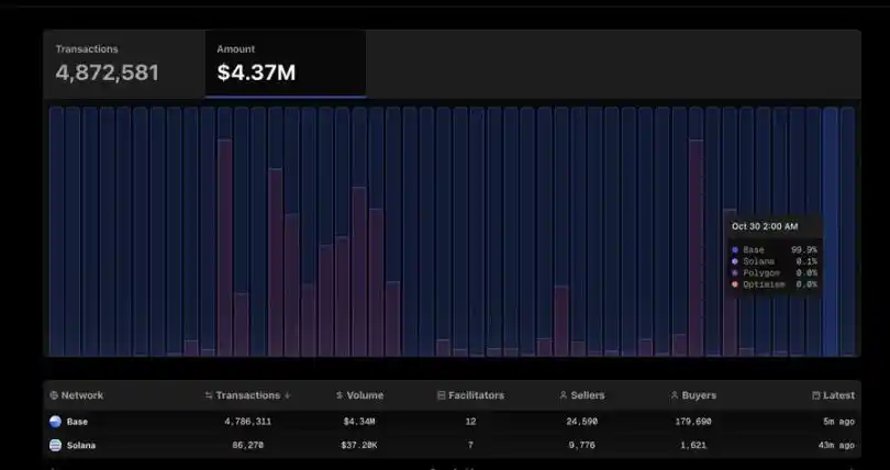 Ai sẽ là người chiến thắng lớn nhất trong thị trường trị giá 402 nghìn tỷ đô la? image 0