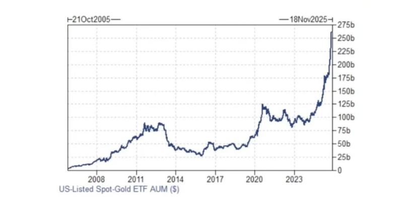 Decadenza controllata: quando la finanza stessa diventa l'economia image 0