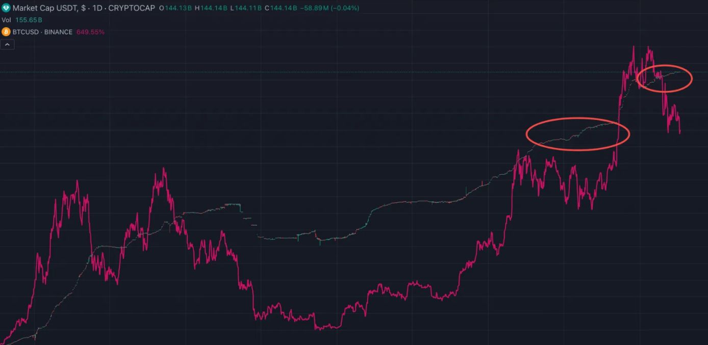 Circle IPO解读:低净利率背后的增长潜力