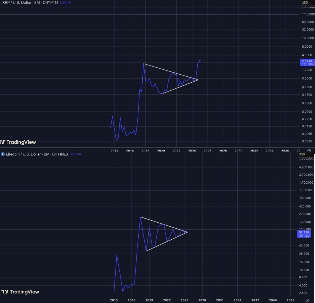 Is Litecoin (LTC) Preparing for a Bullish Rally Like XRP? Fractal Pattern Says Yes image 0