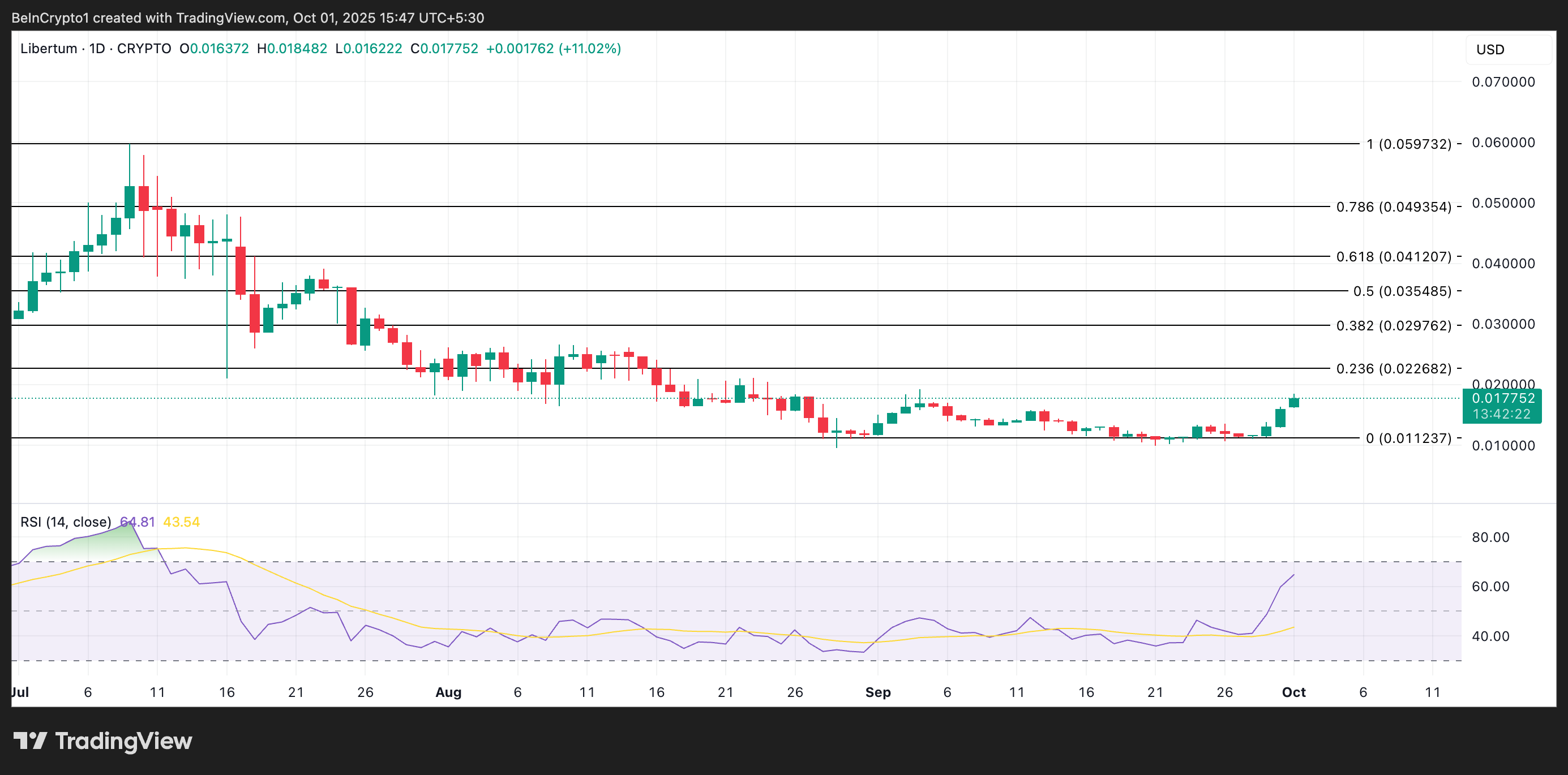 10月值得關注的3個現實世界資產(RWA)類別的Altcoin image 2