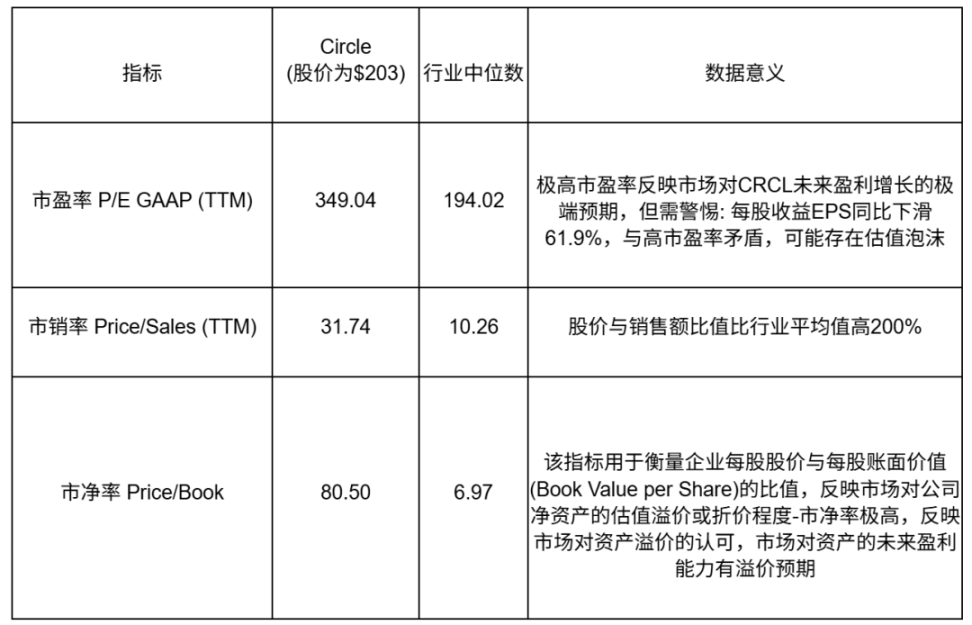 Circle 深度分析：稳定币巨头的机遇与挑战 image 0