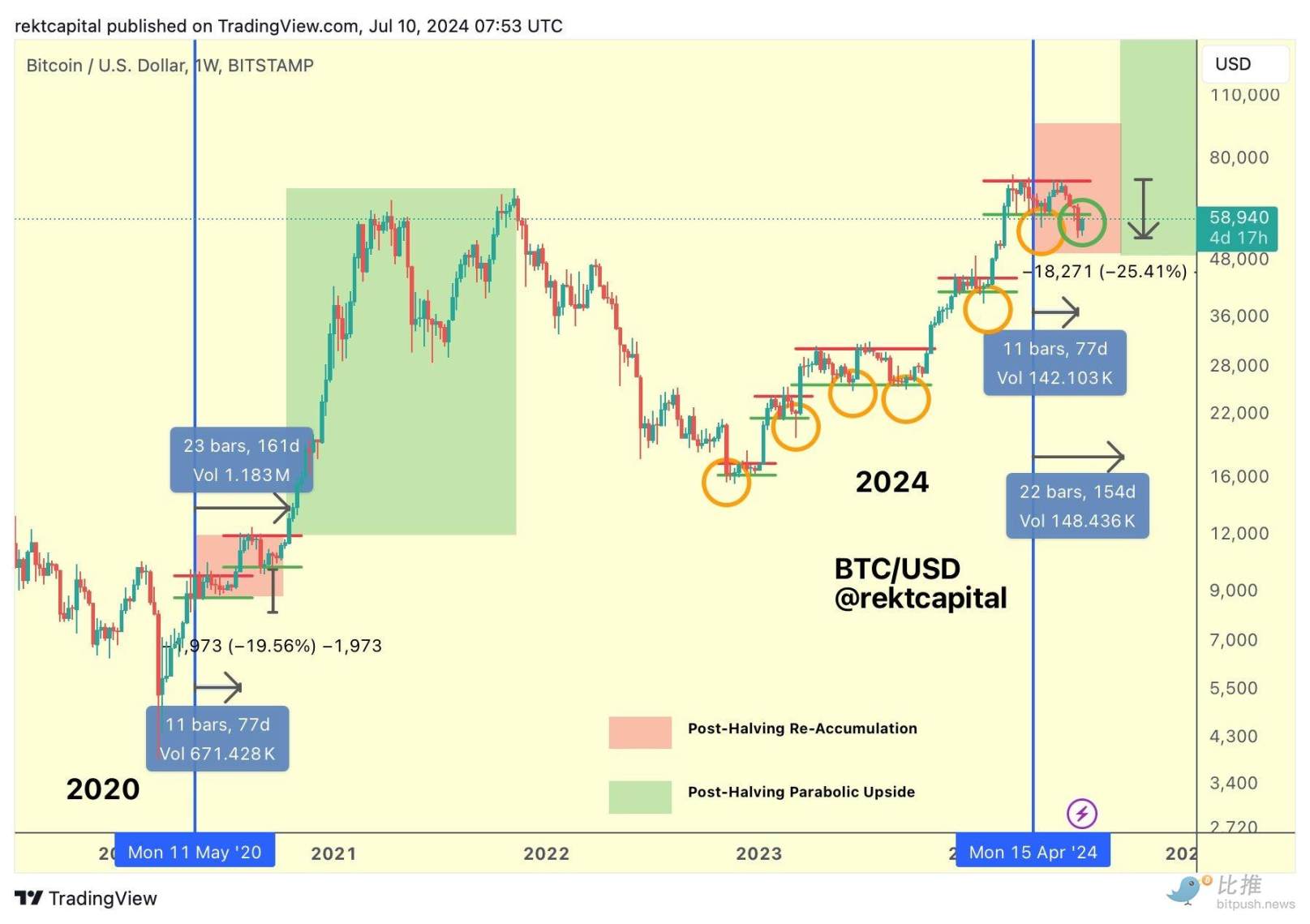 Crypto market reacts flatly to Powells dovish stance, Bitcoin consolidates below $58,000 image 3