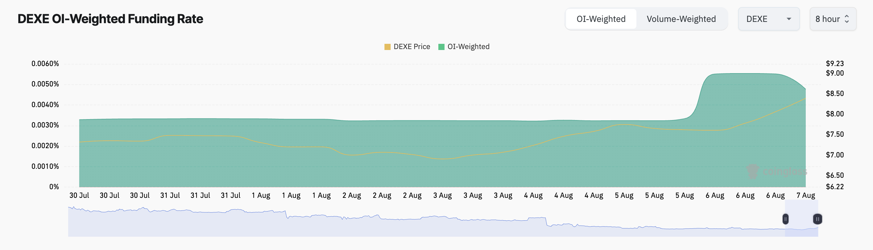 DEXE Dominates Daily Gains as All Eyes Turn to Key Breakout Zone image 1
