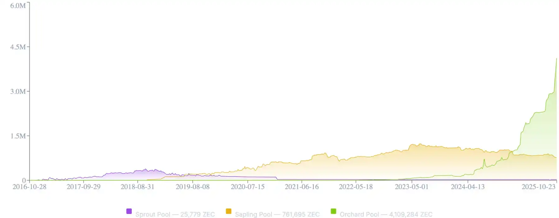 Отчёт Galaxy Research: что вызывает апокалиптическое ралли Zcash? image 5