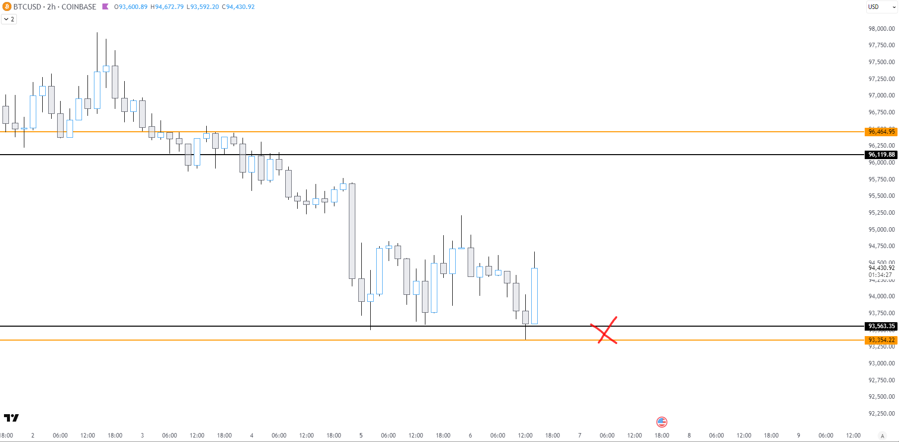 Crypto Analyst Unveils ‘Perfect Trade’ for Bitcoin, Sees BTC Mirroring Gold Price Action in 2020 image 0
