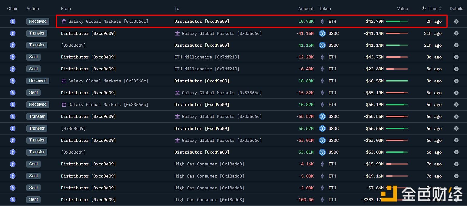Sharplink Gaming adiciona 10.975 ETH no valor de US$ 42,79 milhões às reservas estratégicas de ETH
