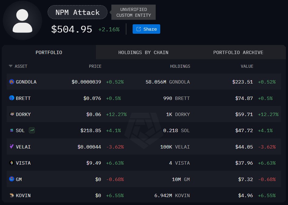 À peine 500 dollars de volés : ce dangereux hack ciblant vos cryptos échoue lourdement image 0