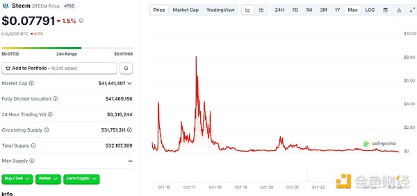 分散型ソーシャルネットワークの崩壊の真実：大きな期待から失望の結末まで image 1