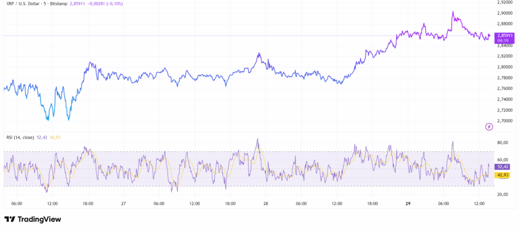 XRP : retour à 3 $ ? Les baleines accumulent 120 millions en 72h image 5