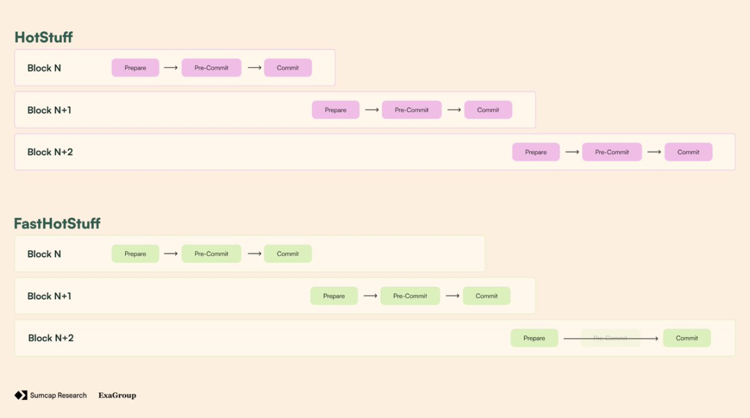 深入分析：Plasma 憑何改變鏈上支付格局？ image 7