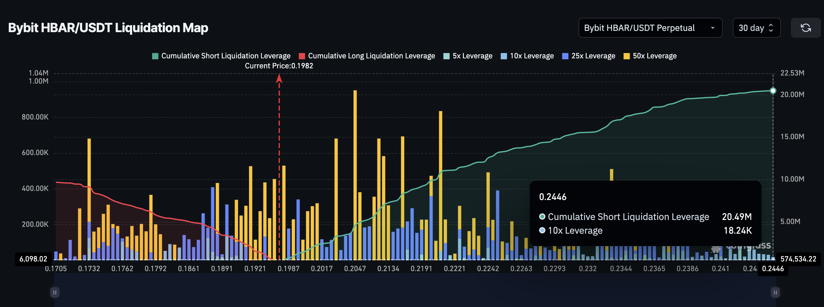 Maaaring Maging Huli ang ETF Buzz ng HBAR Habang Ang Pag-urong ng Presyo ay Naghahanda Para sa Susunod na Rally image 1
