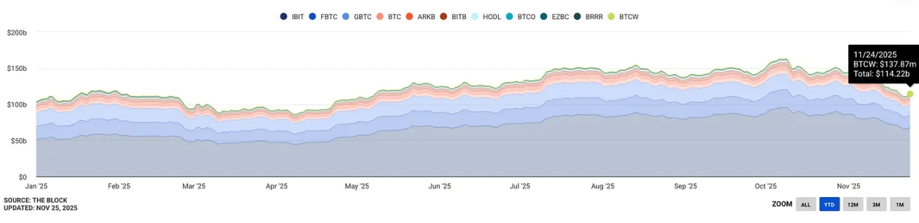 Siklus empat tahun Bitcoin tidak lagi berlaku, siapa yang akan memimpin siklus dua tahun yang baru? image 6