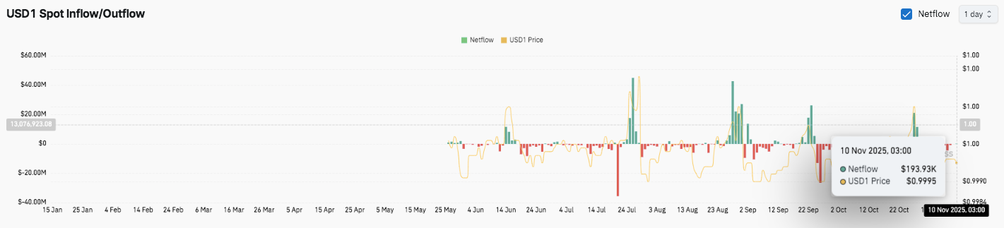 Preisprognose für World Liberty Financial (WLFI): WLFI strebt Ausbruch an, da sich das Marktinteresse abkühlt