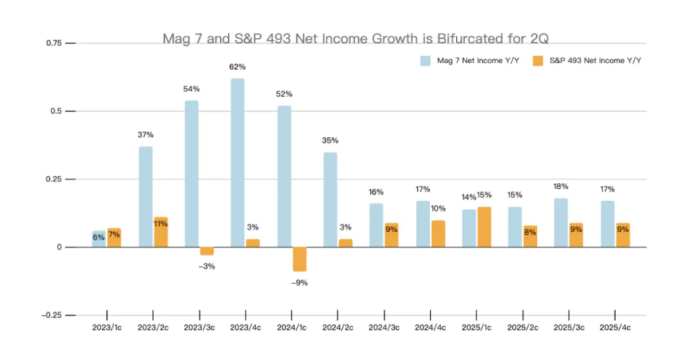 通过宏观和数据分析揭示积极看涨的后市 image 13