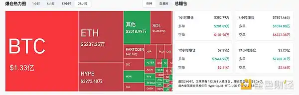 比特幣反彈站回9.1萬美元：能否走出持續行情？ image 0