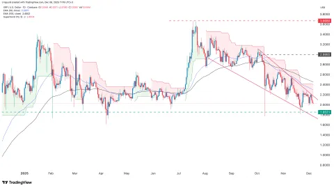 Why is XRP price crashing as the Ripple ETF inflows soar?
