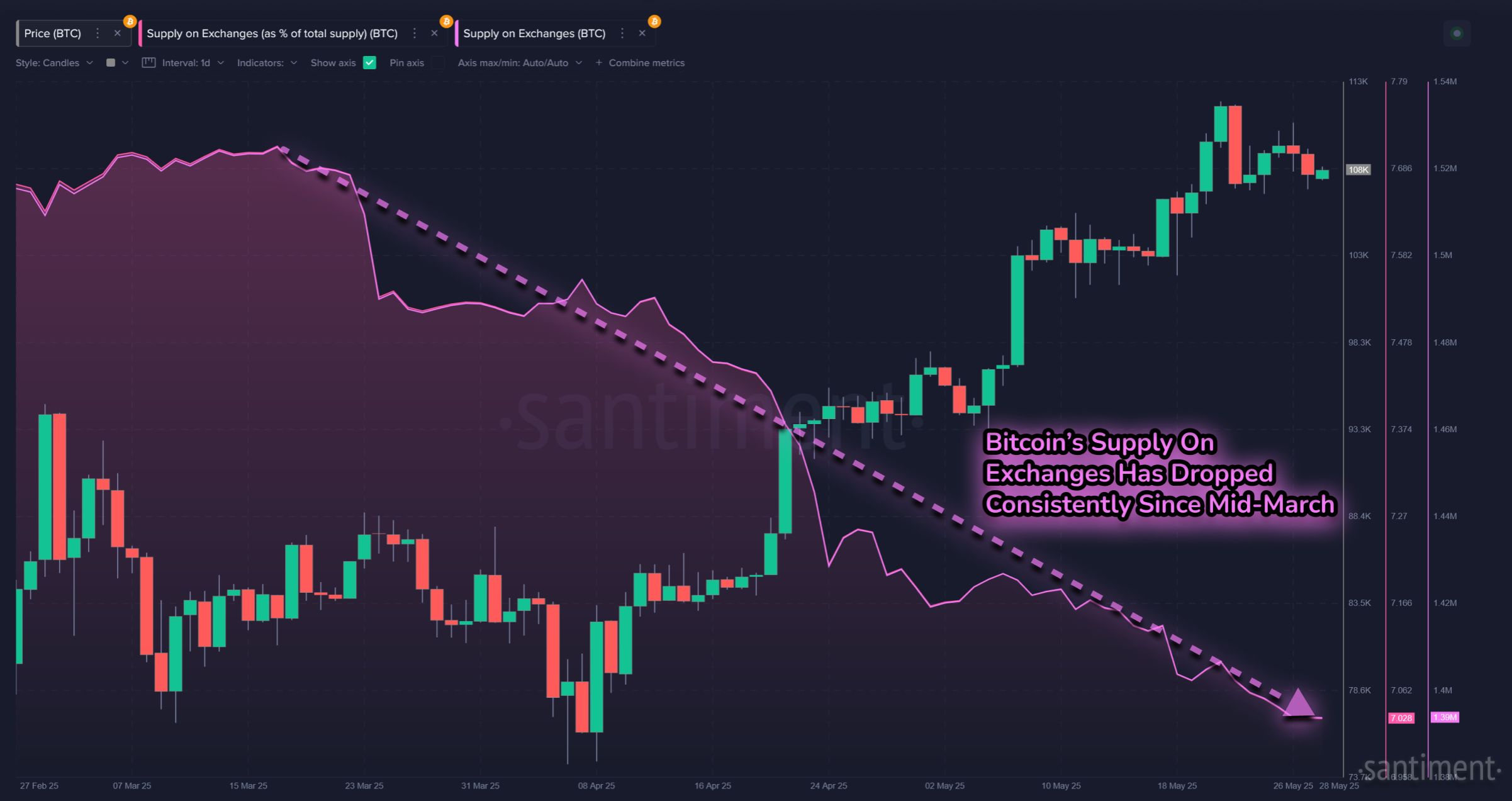 Bitcoin sinkt auf 104.500 Dollar im von den USA angerichteten Zoll-Chaos image 2