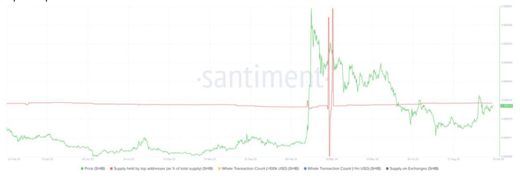 5 Altcoin yang Wajib Dijual pada Oktober 2024, Waspada Penurunan Harga! image 1