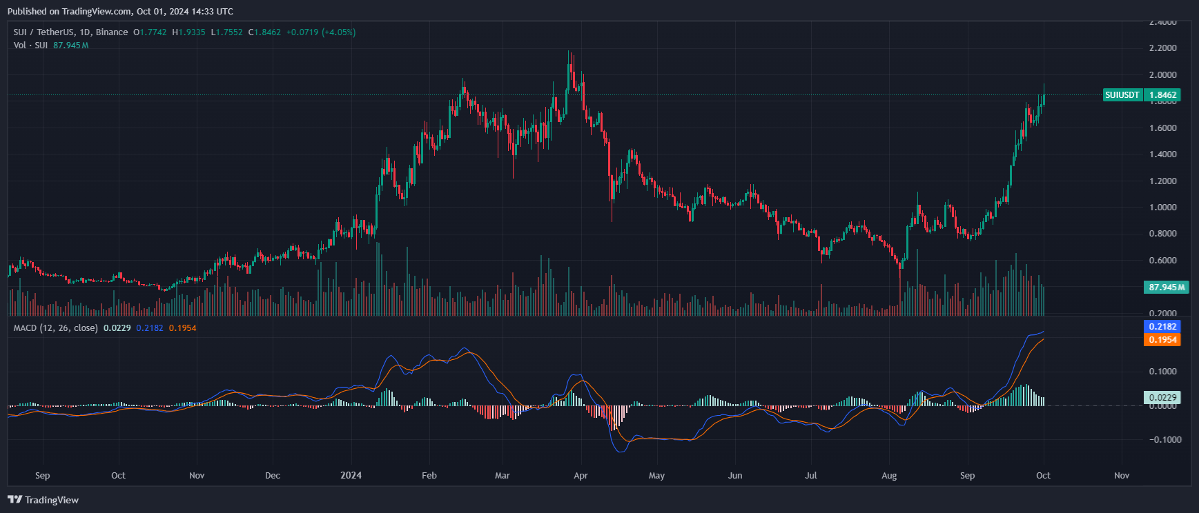 Is Bitcoin About to Hit an All-Time High? Here’s What You Need to Know! image 11