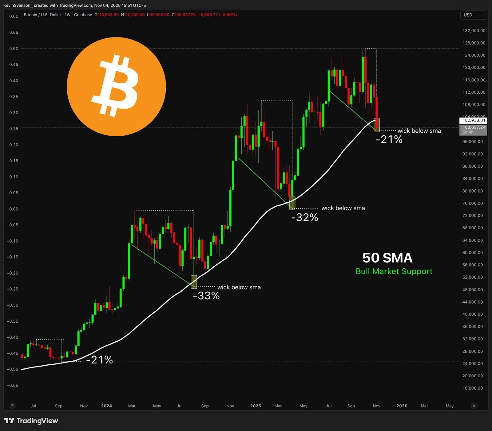 Harga XRP Menghadapi Koreksi yang Lebih Dalam: Analis Memperingatkan Tes Ulang $1,9 di Depan image 1