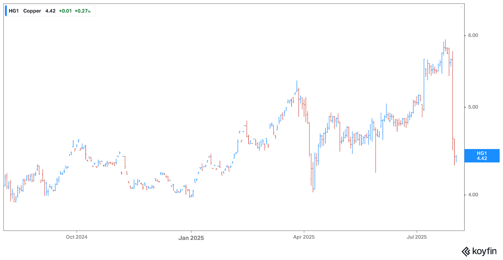 Friday charts: The observer effect