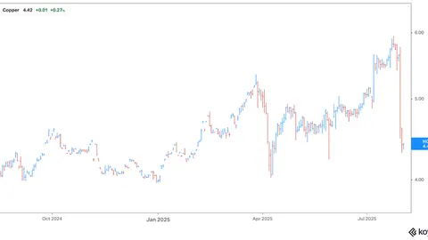 Friday charts: The observer effect