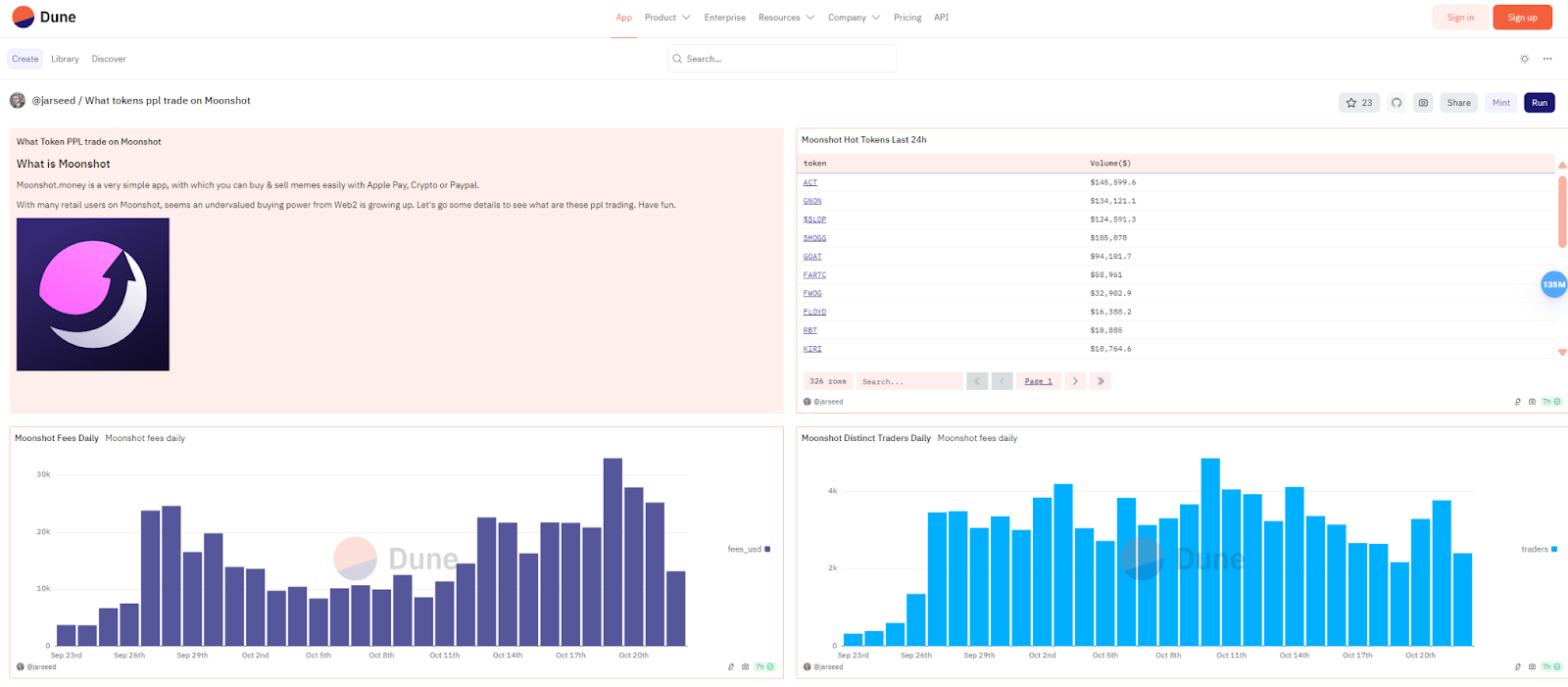 今日推荐 | Moonshot：欧美年轻人交易Meme币的“财富引擎” image 0